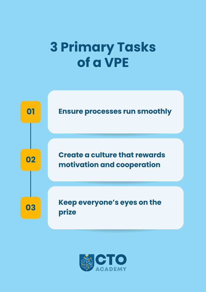3 primary tasks of a VP of Engineering - infographic summary