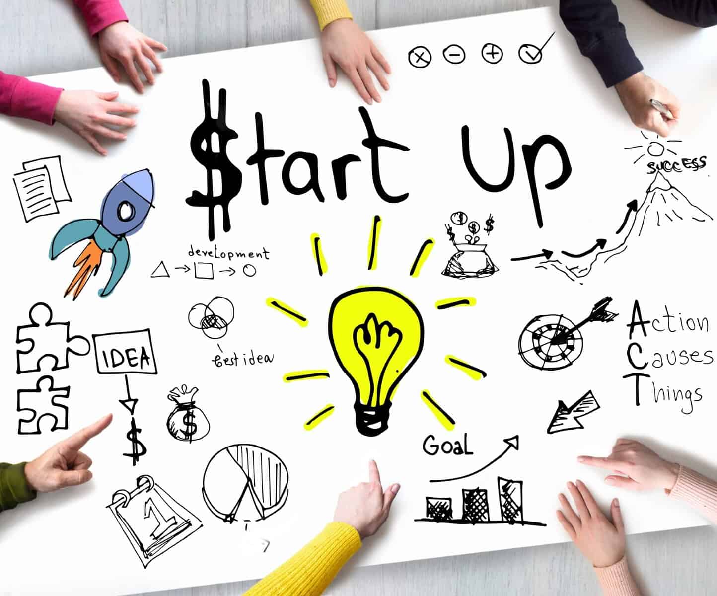 Business Startup Diagram - CTO Academy