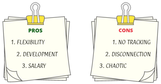 Pros and Cons of working as a fractional CTO Pros and Cons of working as a fractional CTO