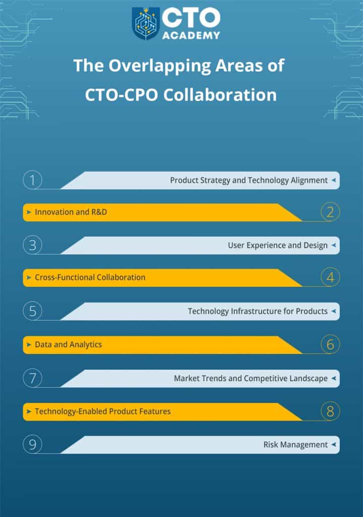The List of The Overlapping Areas of CTO-CPO Collaboration 