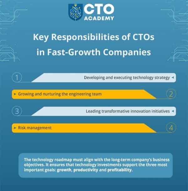 CTO Job Description with Responsibilities, Qualifications and Salary ...