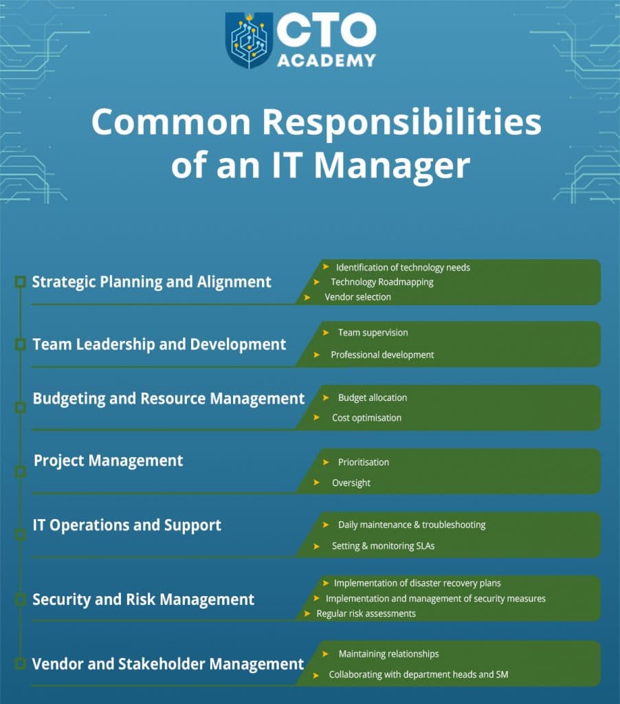 Common responsibilities of an IT Manager - infographic overview