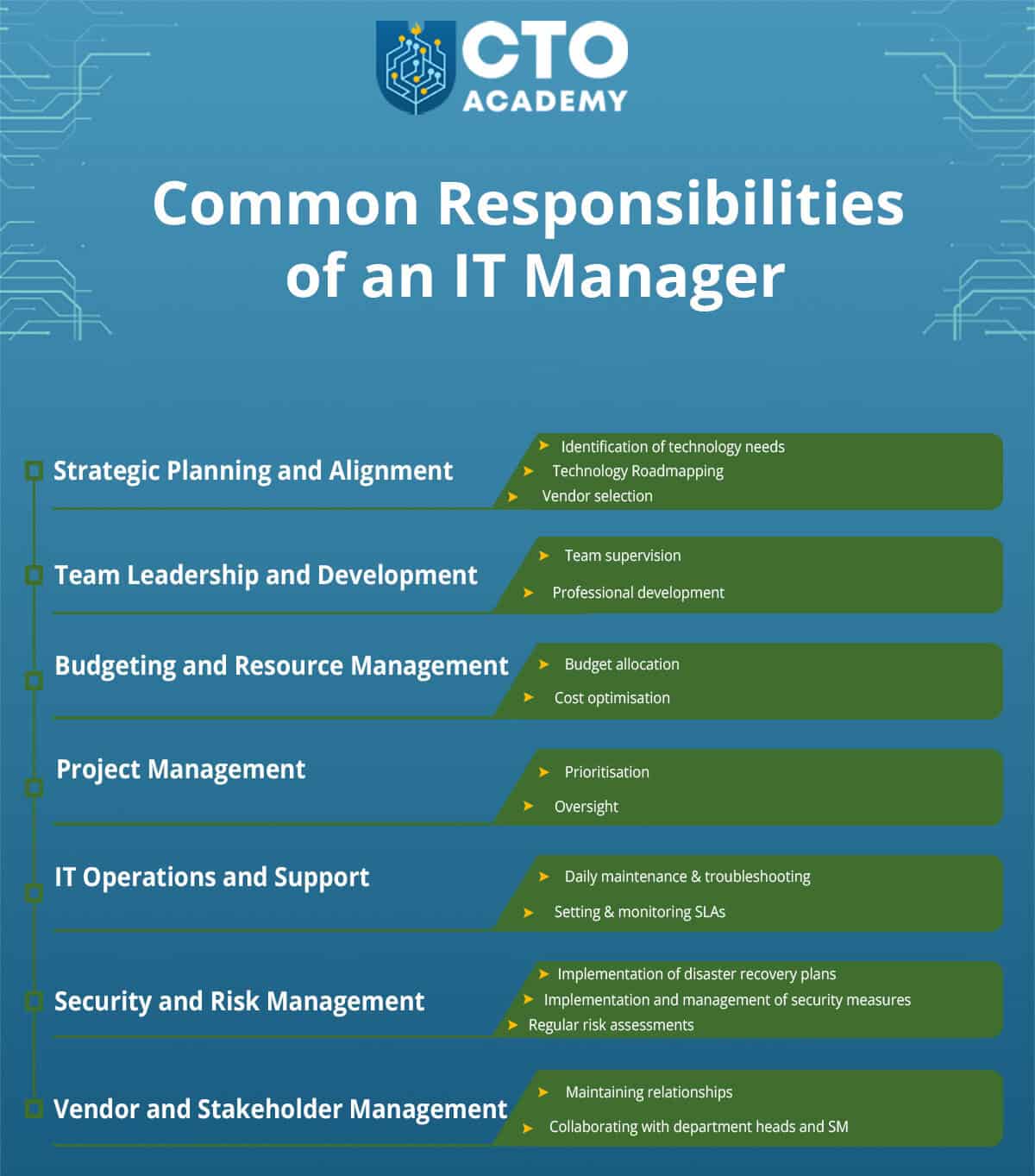 Common responsibilities of an IT Manager - infographic overview
