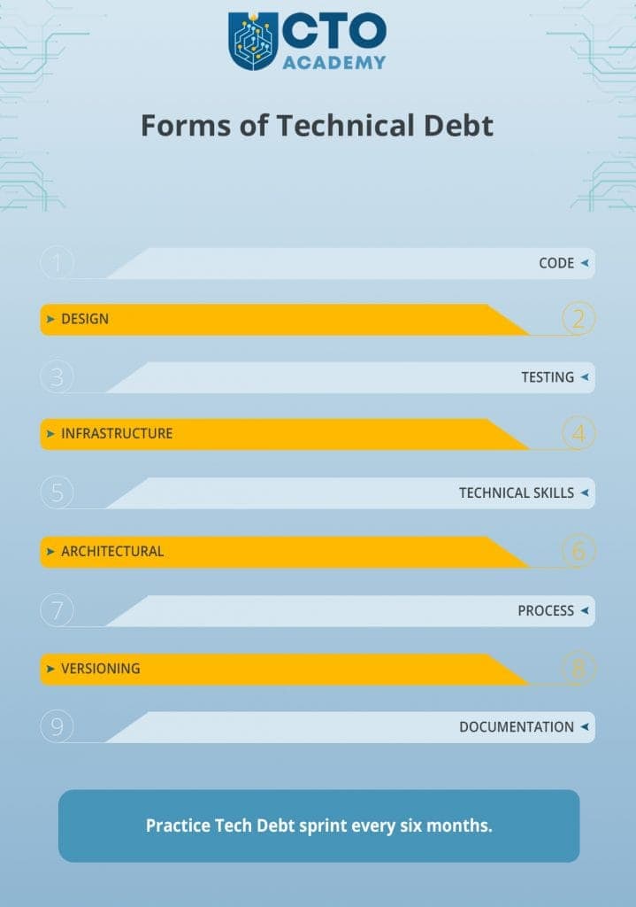 Forms of Technical Debt - list with professional tips