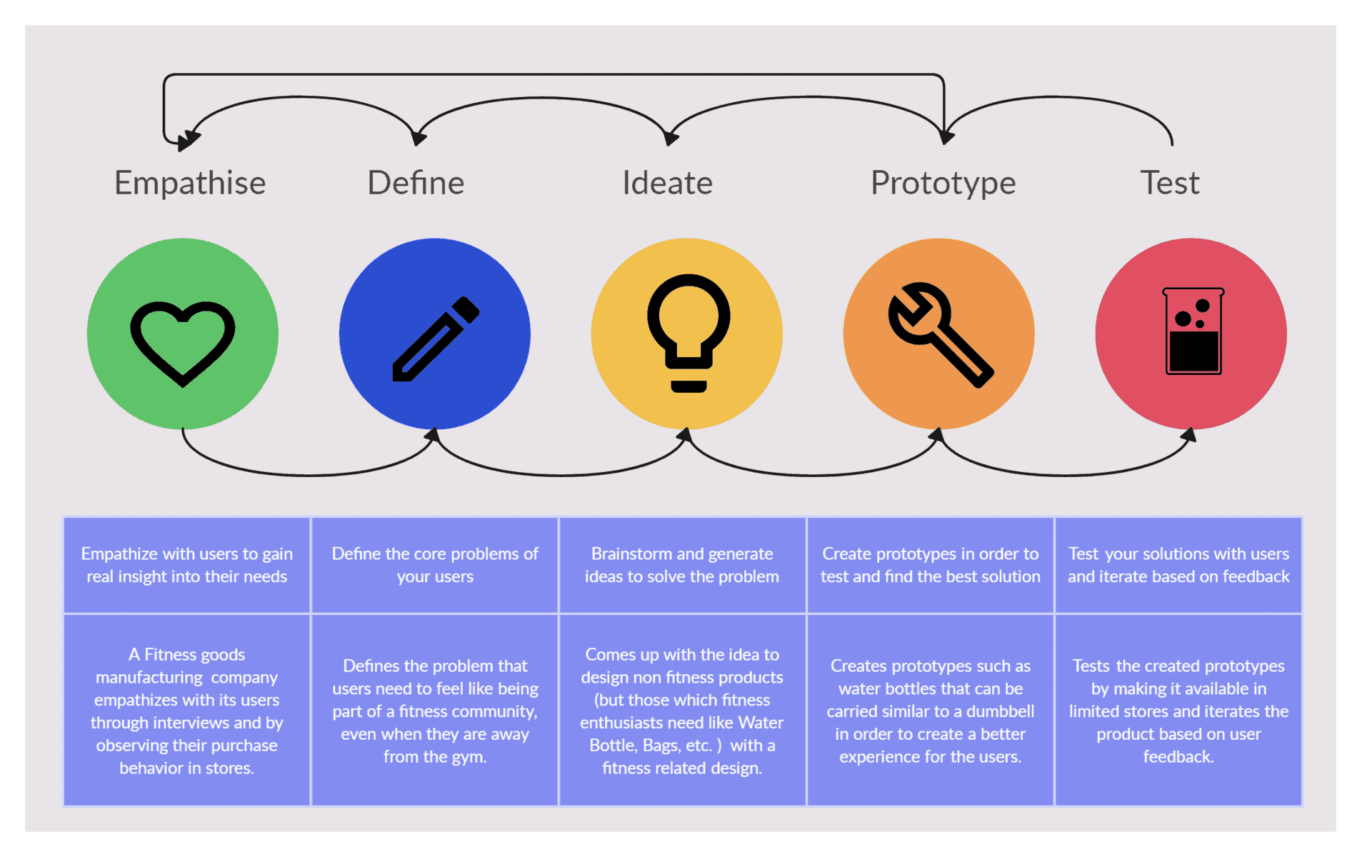 Design-Thinking Process Flowchart (click to enlarge/download) Design-Thinking Process Flowchart