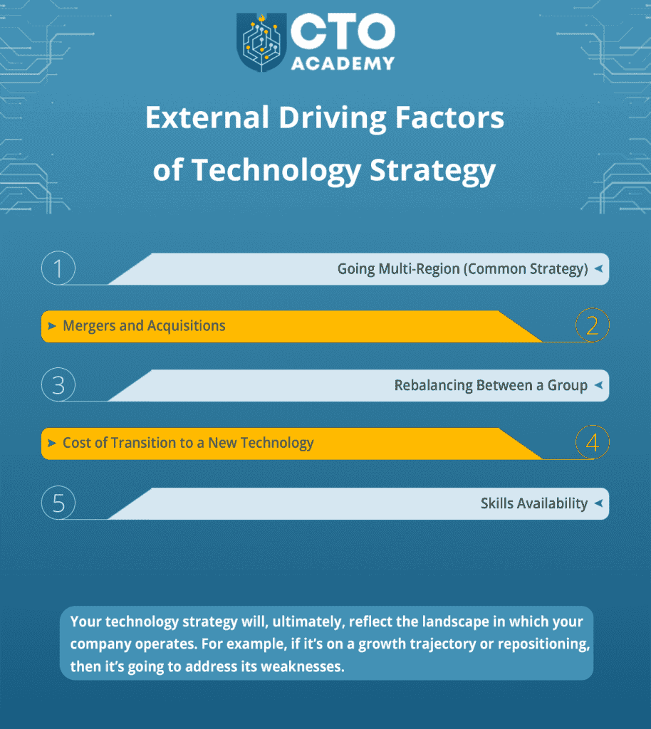 External Driving Factors of Technology Strategy - infographic summary