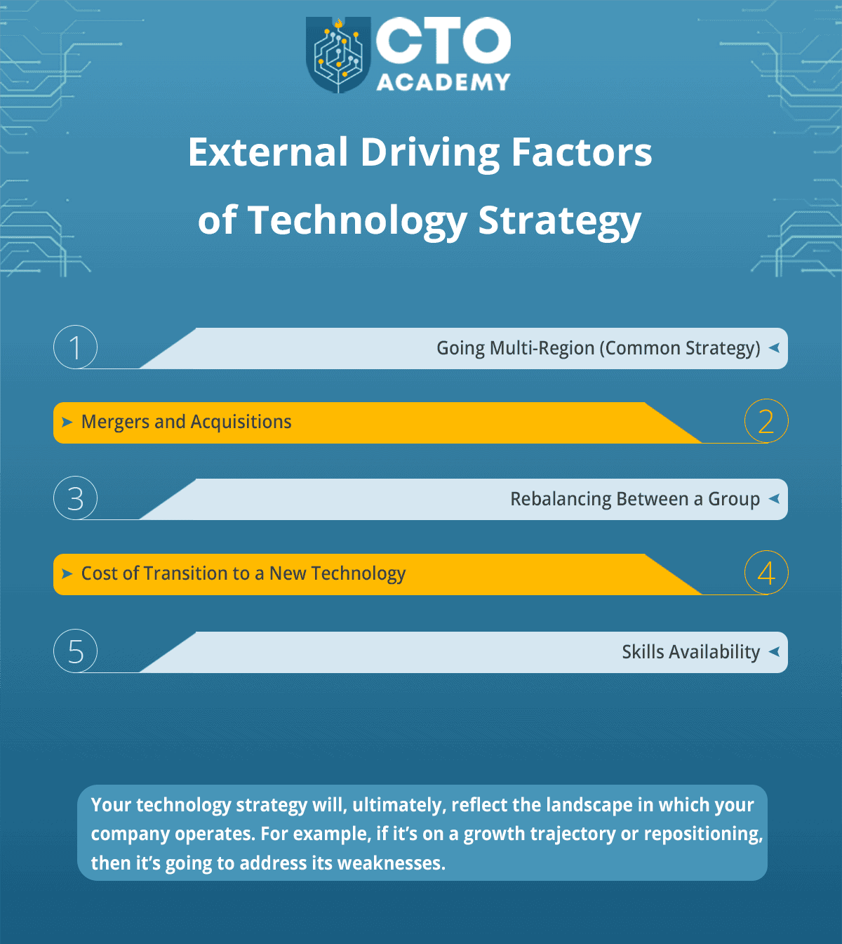 External Driving Factors of Technology Strategy - infographic summary