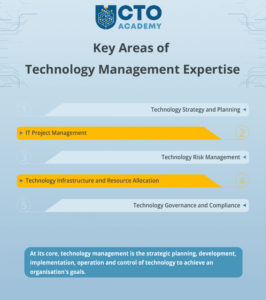Key Areas of Technology Management Expertise - infographic summary