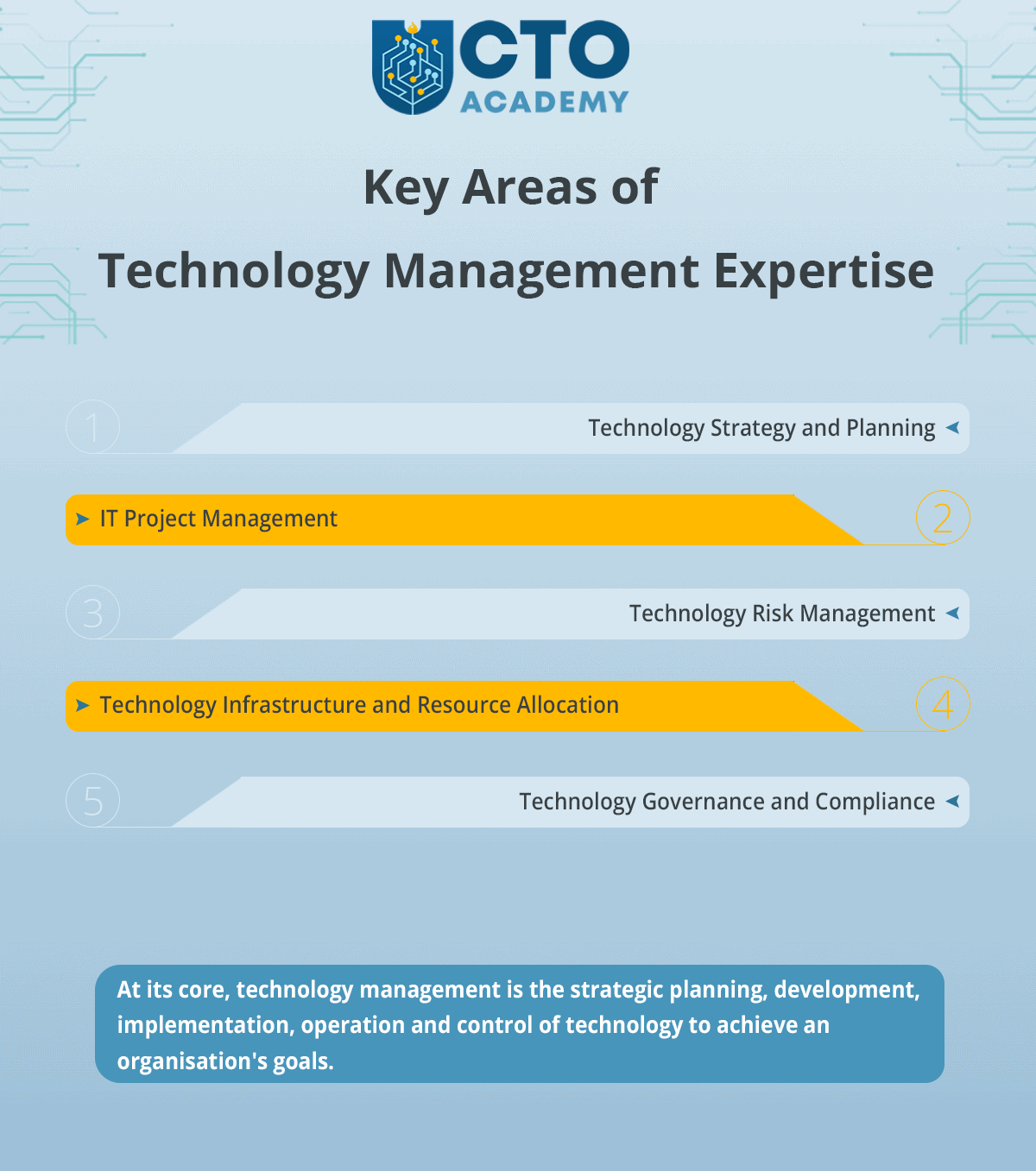 Key Areas of Technology Management Expertise - infographic summary