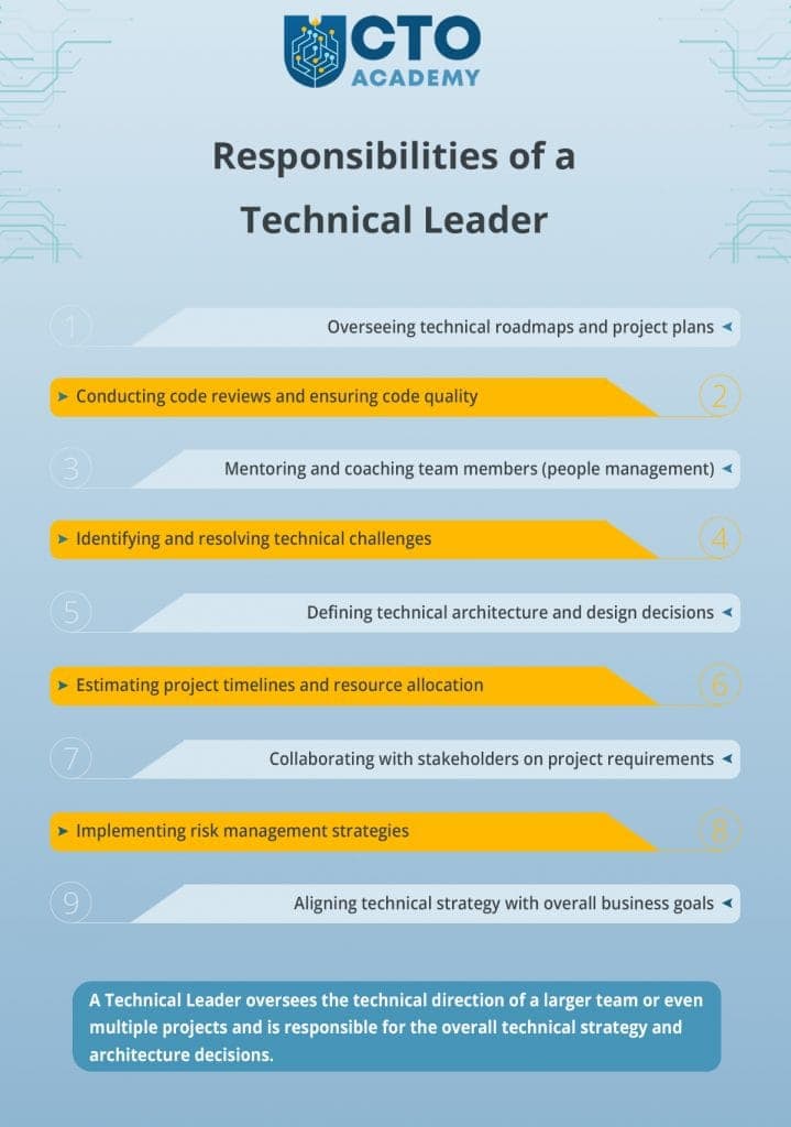 The list of common responsibilities of a Technical Leader