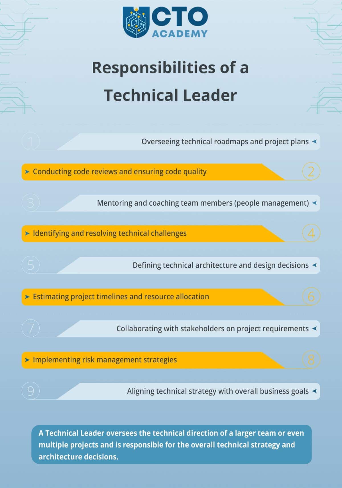 The list of common responsibilities of a Technical Leader (click to enlarge or download) The list of common responsibilities of a Technical Leader
