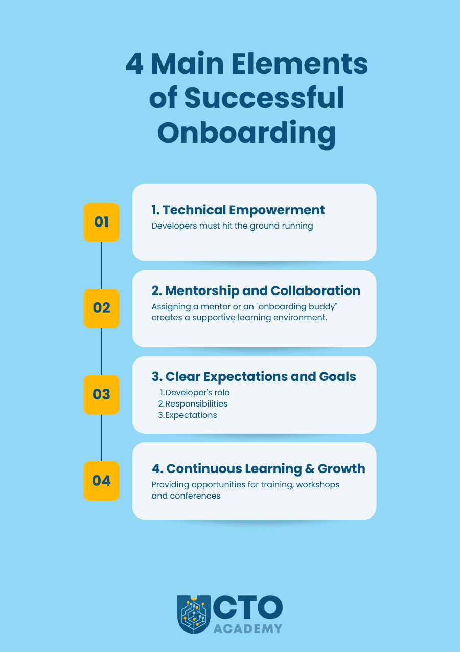 4 Main Elements of Successful Onboarding - Infographic summary