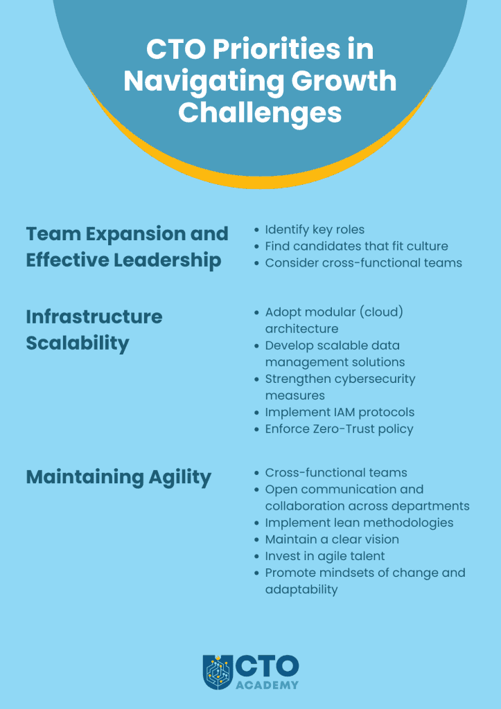CTO Priorities in Navigating Growth Challenges - infographic