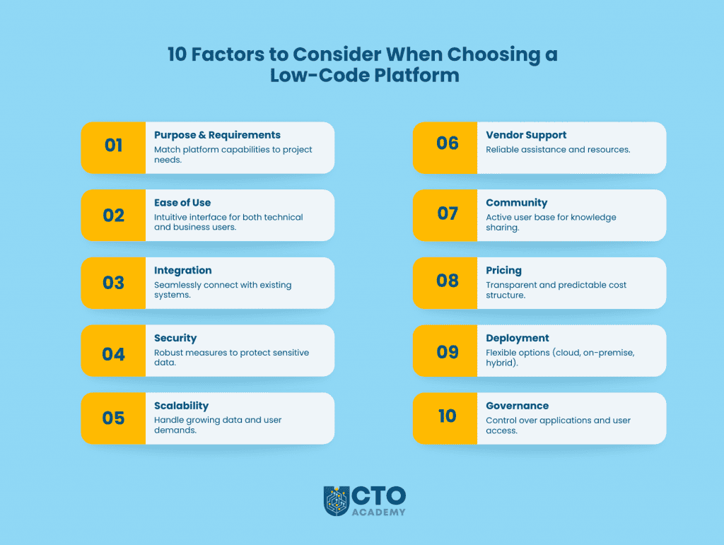 10 Factors to Consider When Choosing  a Low-Code/No-Code Platform - infographic summary