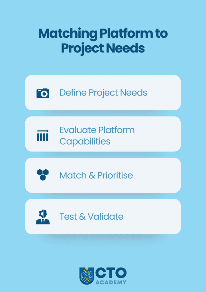 Steps to Match the Platform to Project Needs - infographic summary