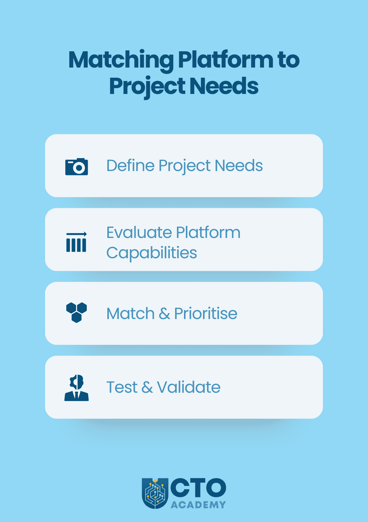 Steps to Match the Platform to Project Needs - infographic summary