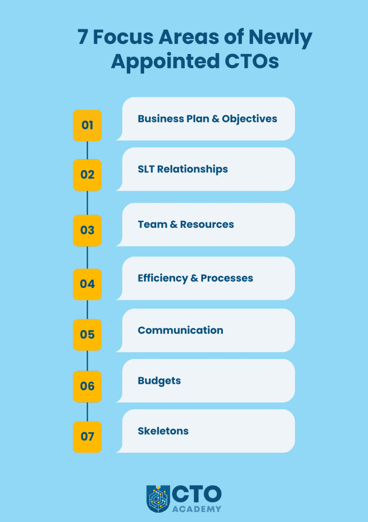7 focus areas of newly appointed Chief Technology Officers - infographic summary