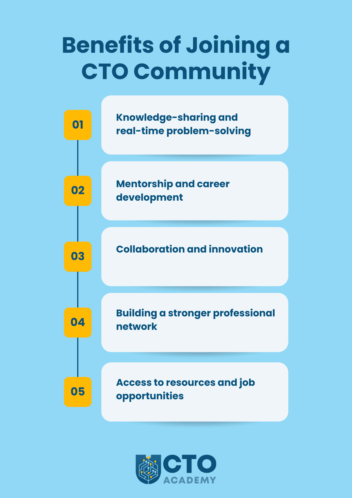 Benefits of joining a CTO network or community - infographic summary