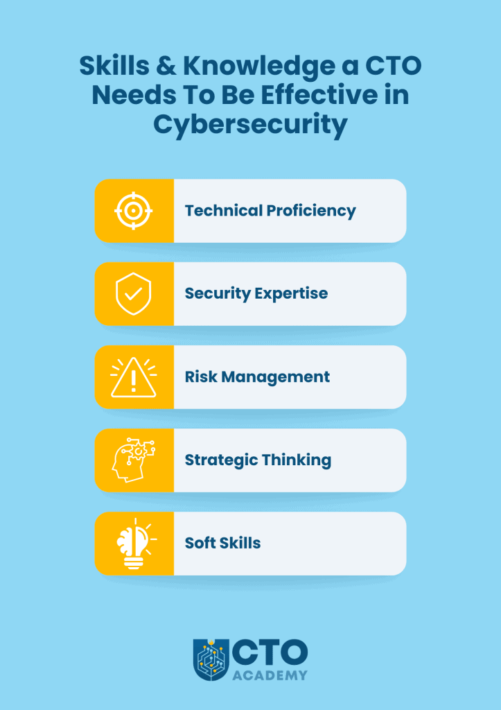 Skills and knowledge a CTO needs to be effective in cybersecurity - infographic summary