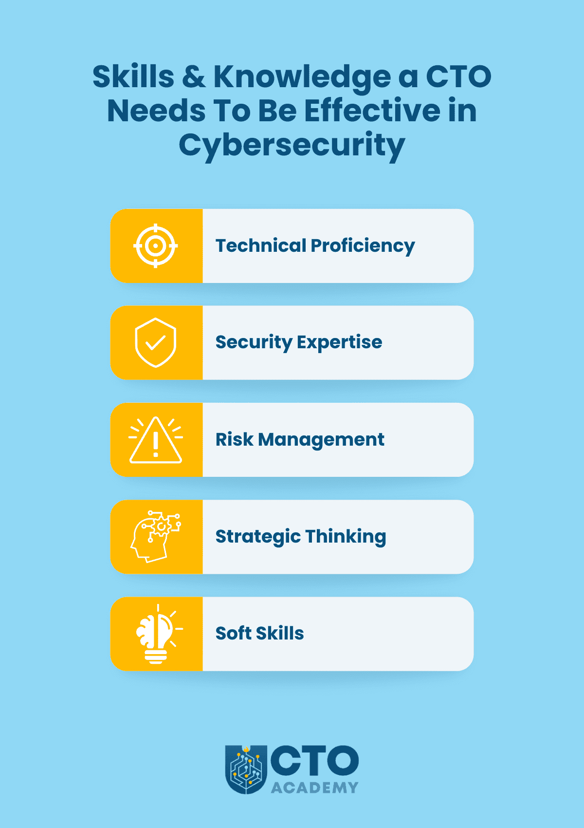 Skills and Knowledge a CTO Needs to be Effective in Cybersecurity (click to enlarge or dowwnload) Skills and knowledge a CTO needs to be effective in cybersecurity - infographic summary