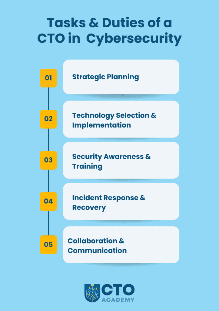 Tasks and duties of a CTO in cybersecurity - infographic summary