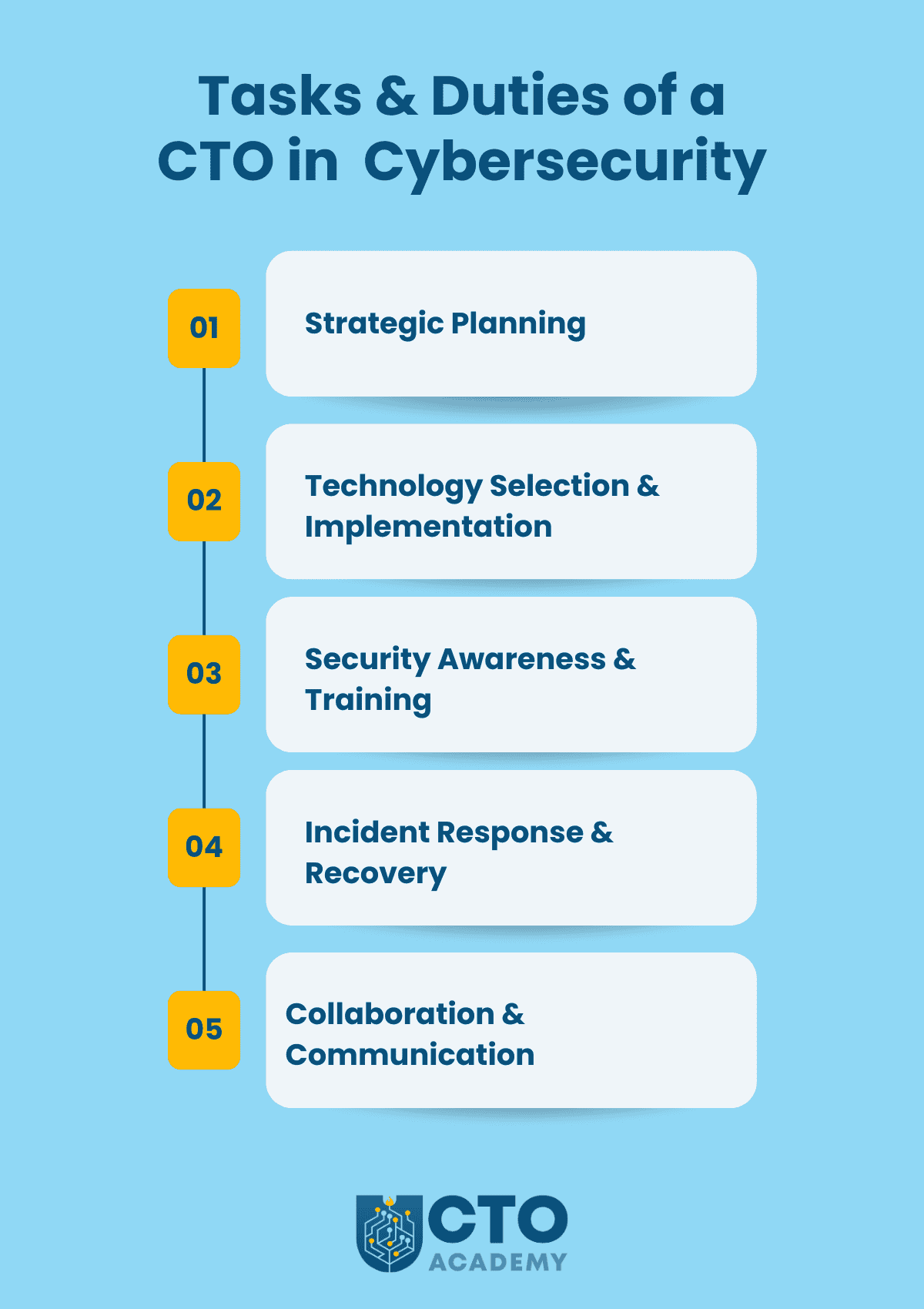 Task and Duties of a CTO in Cybersecurity (click to enlarge or download) Tasks and duties of a CTO in cybersecurity - infographic summary