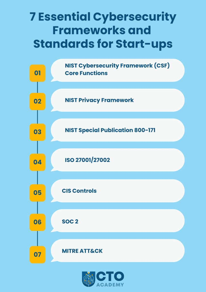 Essential Cybersecurity Frameworks and Standards for Start-ups