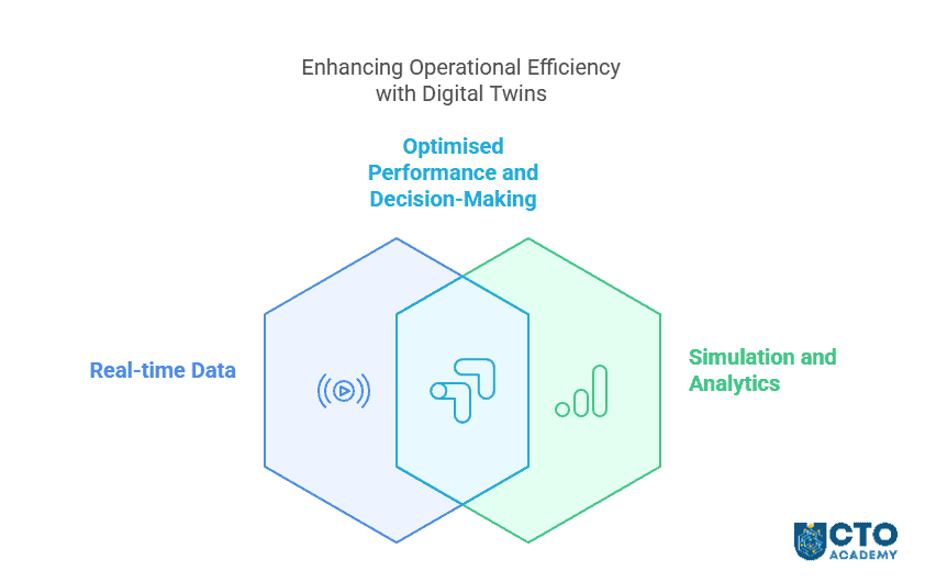 Enhancing operational efficiency with digital twins - infographic
