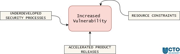 Factors of vulnerability to consider when building a preventive AI-powered threat detection system - visual mind map