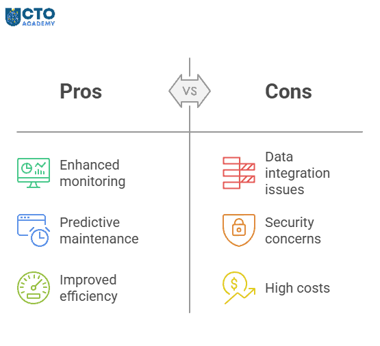 The Challenges of Implementing Digital Twins in Complex Systems - pros vs cons table