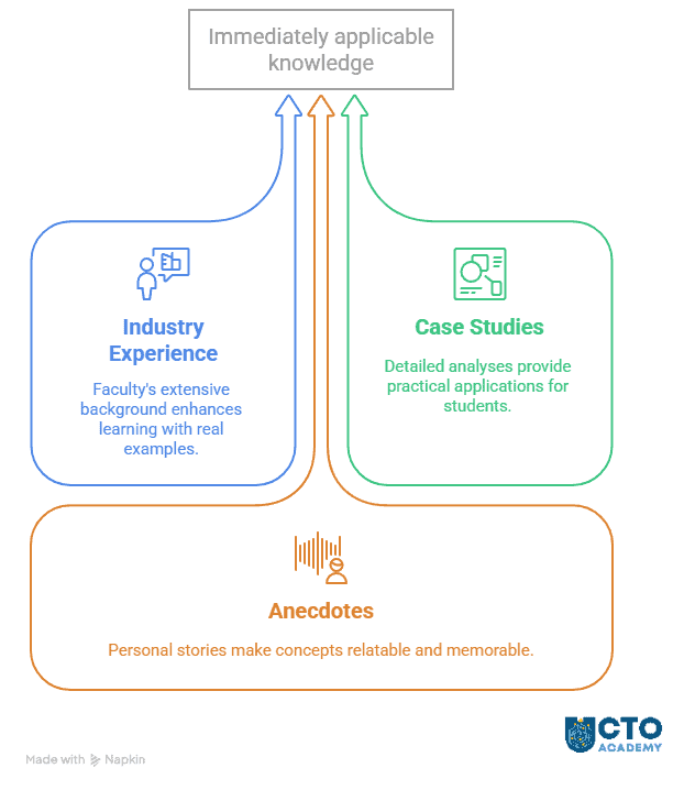How industry-experienced faculty enhance executive learning - visual representation of key factors