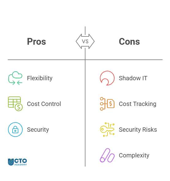 Pros and Cons of Decentralized Use of AI