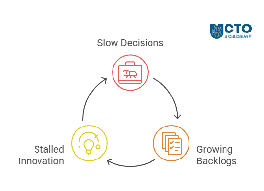 Peter Principle Effect on Execution - visual presentation of symptoms - mindmap