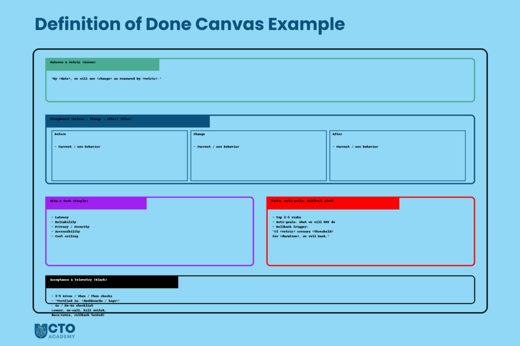 Definition of Done 5-layer sketch showing outcome, functionality, NFRs, risks, and proof