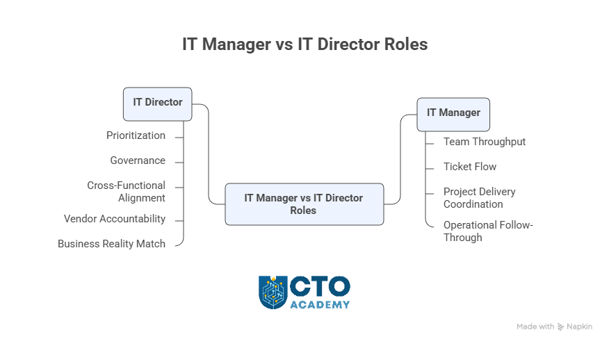 IT Director vs IT Manager - role differences - infographic
