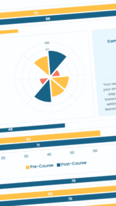 CTO Skills assessment - benchmark you leadership strengths and areas for growth