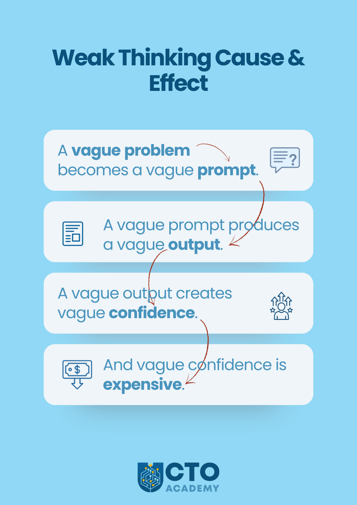 Weak Thinking Cause and Effect in AI Use Case Definition - visual presentation-infographic