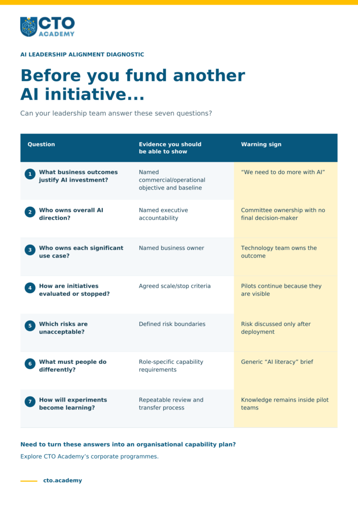 AI Leadership Alignment Diagnostic infographic/table -
7 questions to answer before funding another AI initiative or training programme